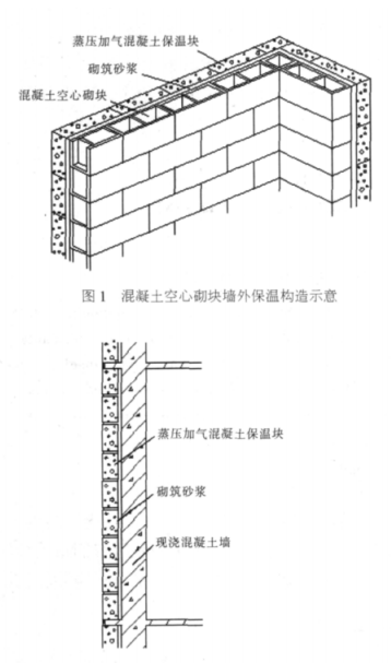 兴宾蒸压加气混凝土砌块复合保温外墙性能与构造